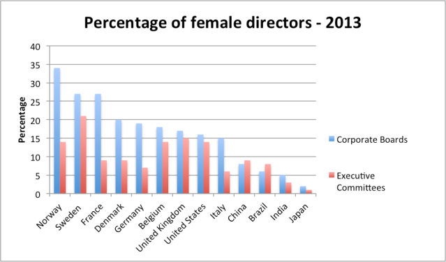Female directors