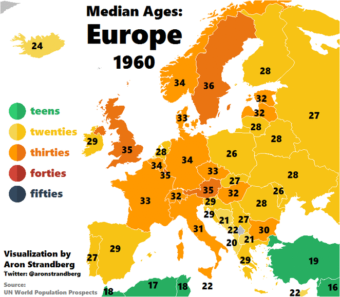 median-ages-in-europe-1960-2060-imgur.gif